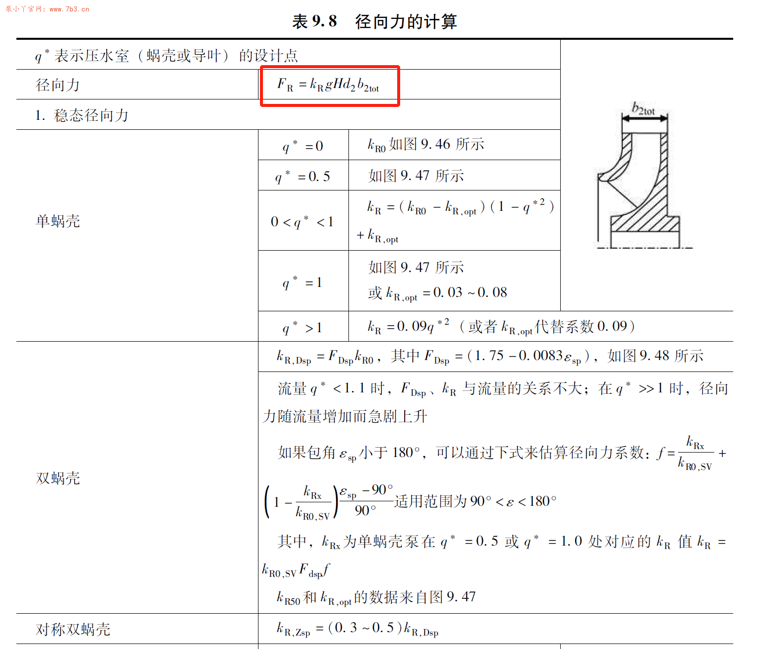 《离心泵_原书第三版中文版》纠错